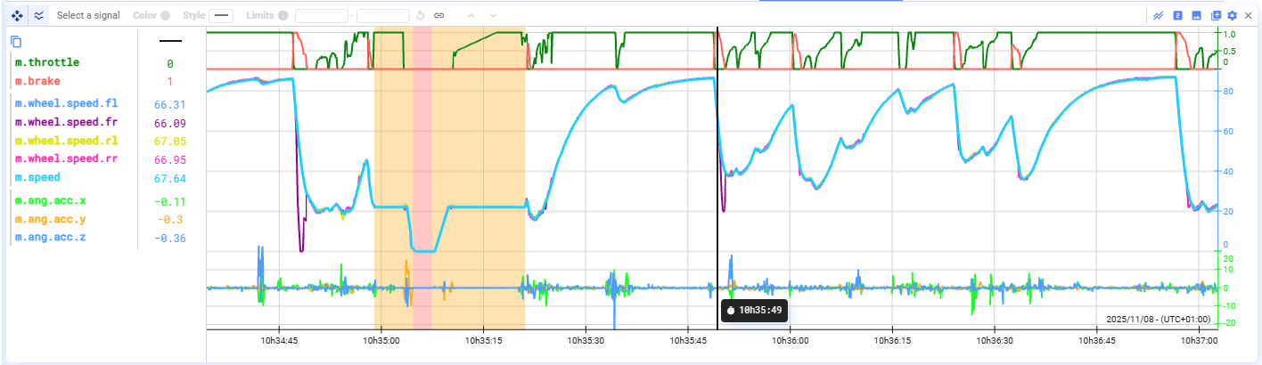 Conditional background in time series plots