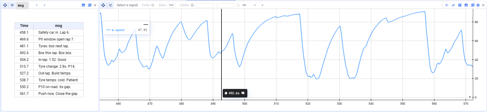 Message plot in Marple Insight